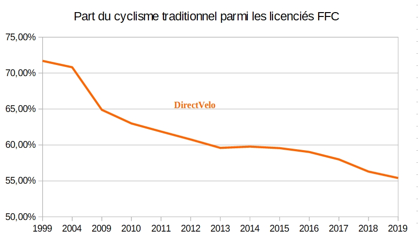 Federation francaise best sale de cyclisme licence